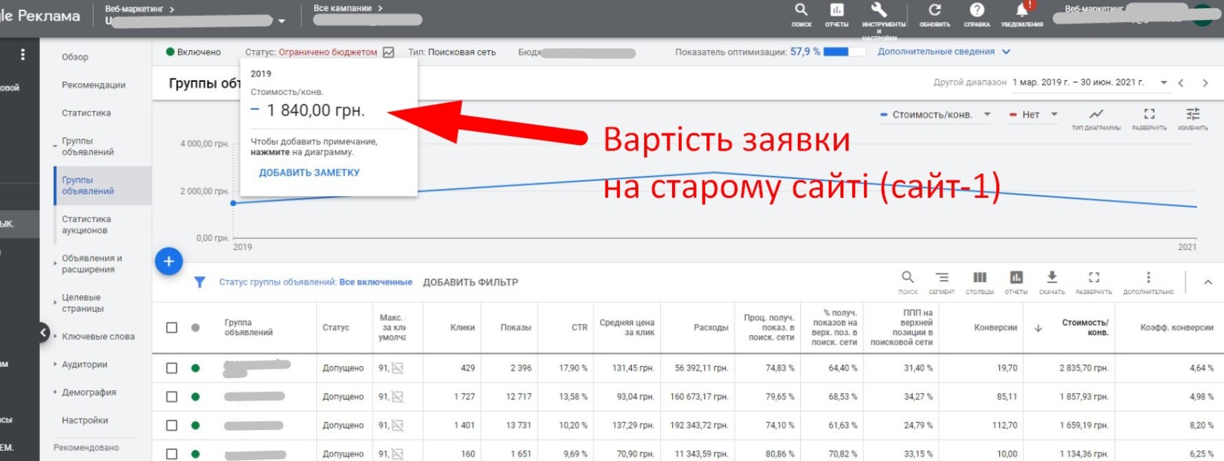 вартість конверсії старого сайту - 1900 грн