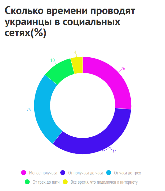 украинцы-в-интернете