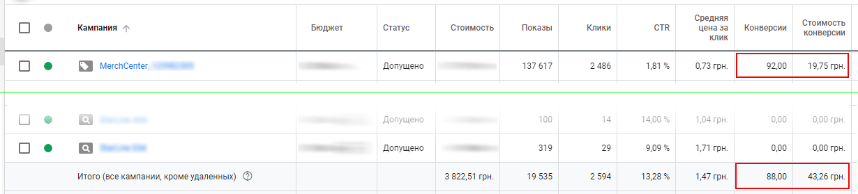 gogle shopping cases