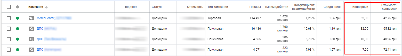 google shopping cases2