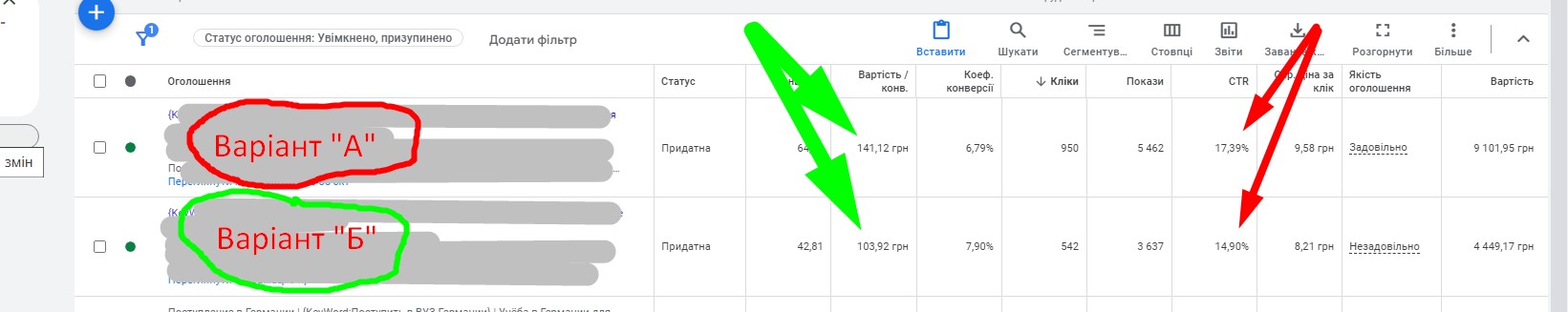 ctr проти конверсій-2