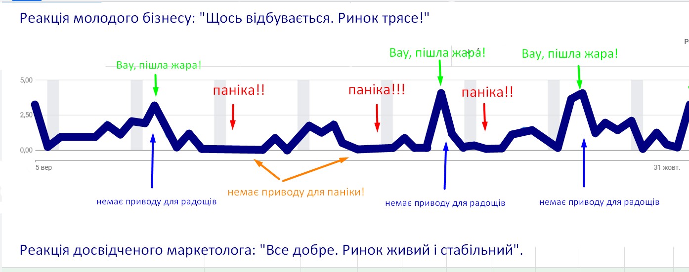 бізнес vs досвідчений маркетинг